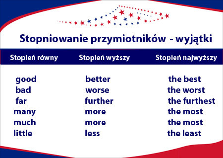 stopniowanie przymiotników wyjątki