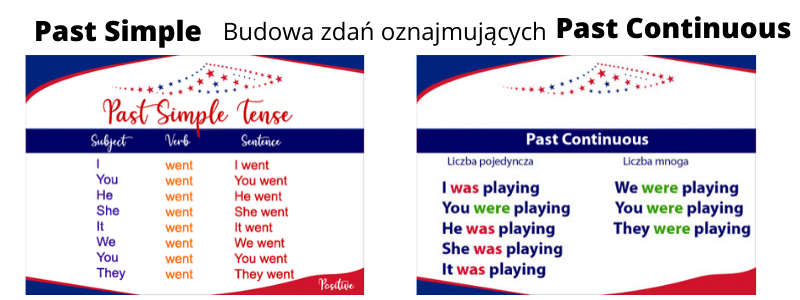 Past Simple Past Continuous. Porównanie budowy zdań oznajmujących (twierdzących). 