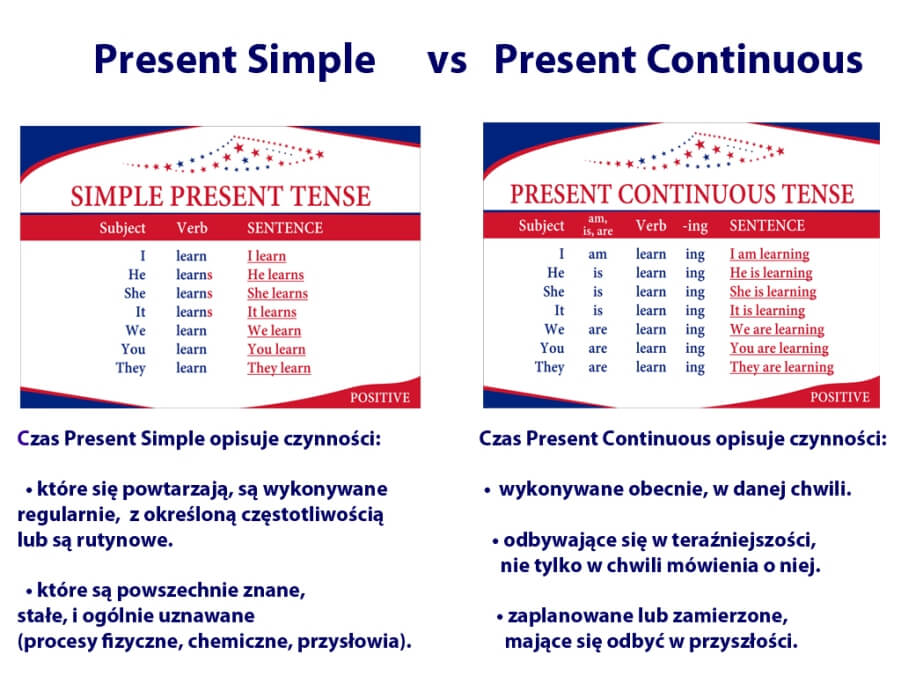Present Simple Present Continuous porównanie czasów