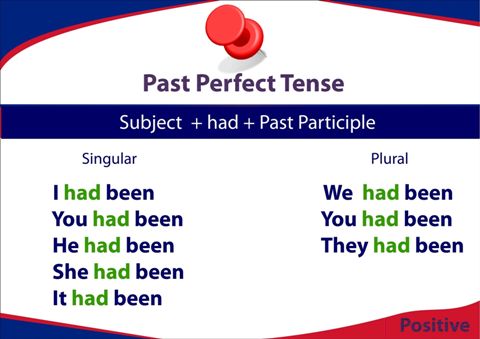 Past perfect budowa zdań twierdzących