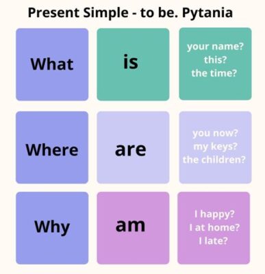 to be present simple pytania 
