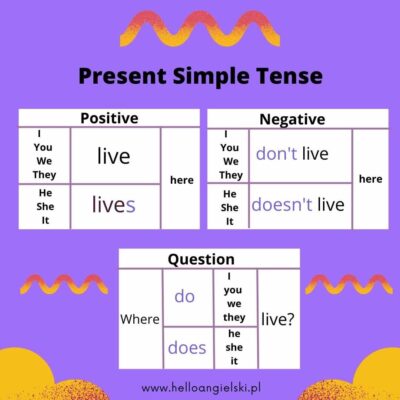 Present Simple Tense odmiana helloangielski.pl