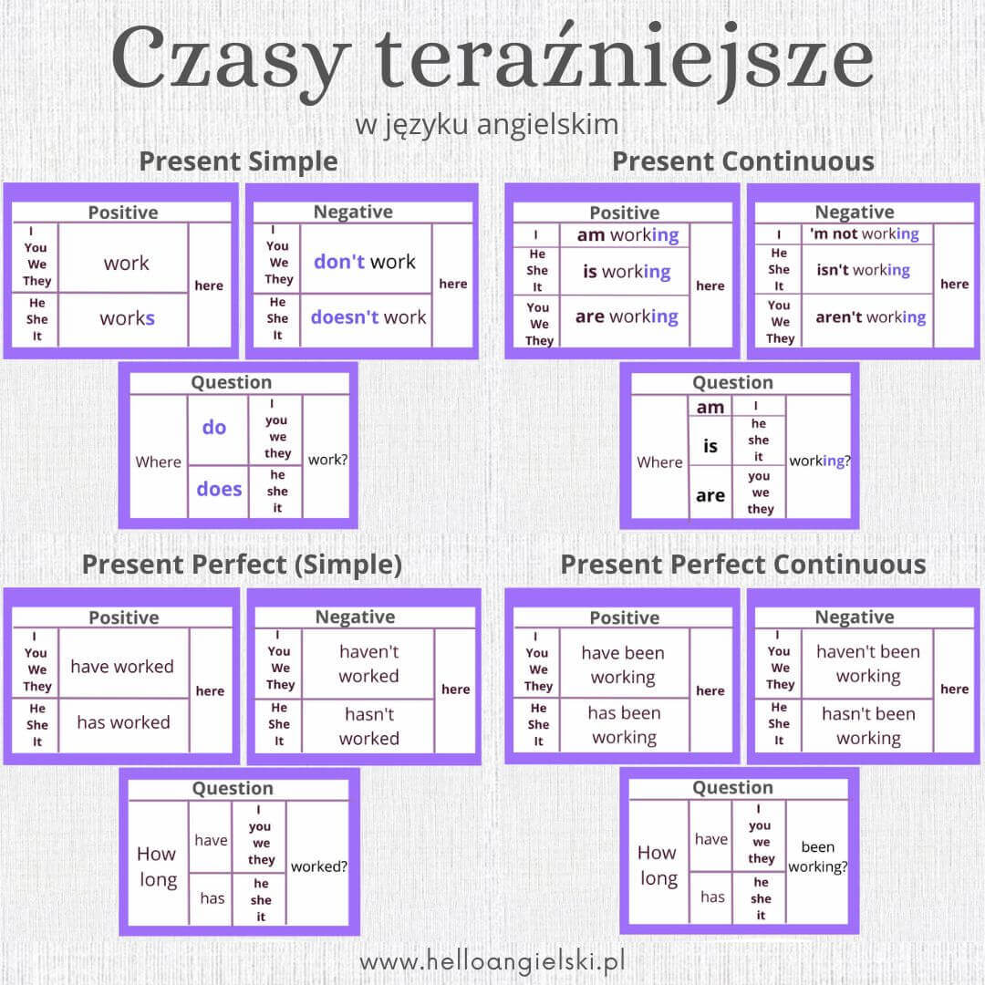 czasy teraźniejsze w języku angielskim