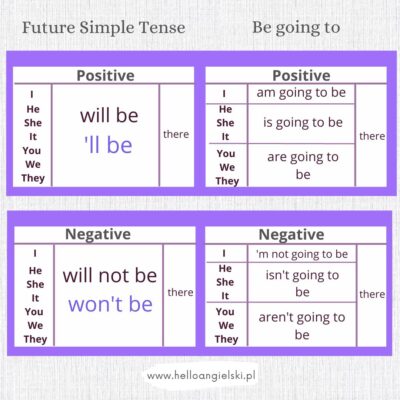 future simple vs. going to