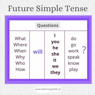 future simple ćwiczenie pytania