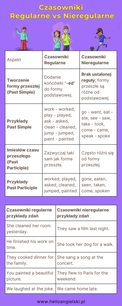 czasowniki regularne vs nieregularne