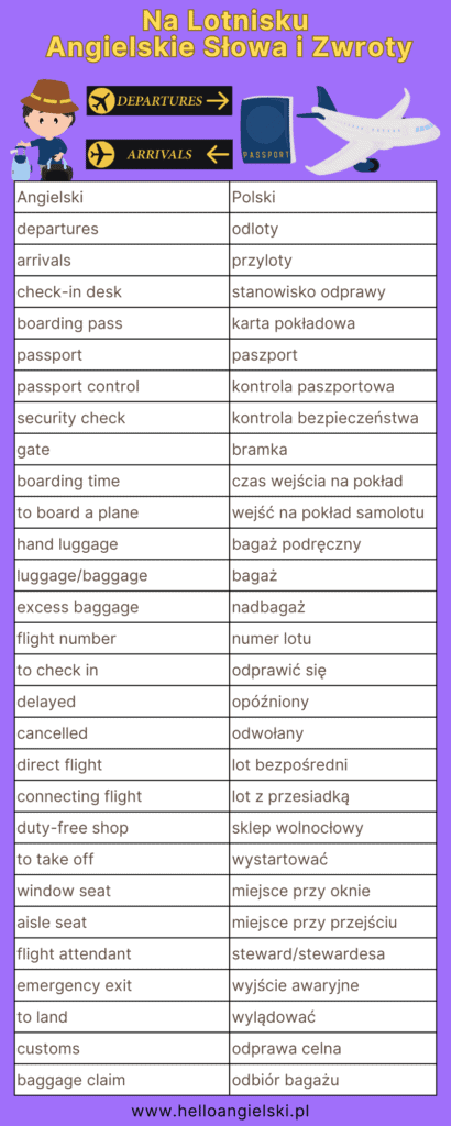 zwroty na lotnisku po angielsku