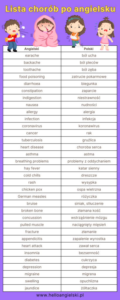 lista chorób po angielsku
