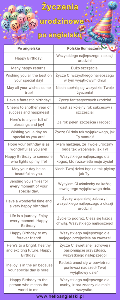 popularne życzenia urodzinowe po angielsku